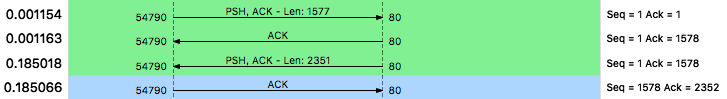 TCP-data-transfer